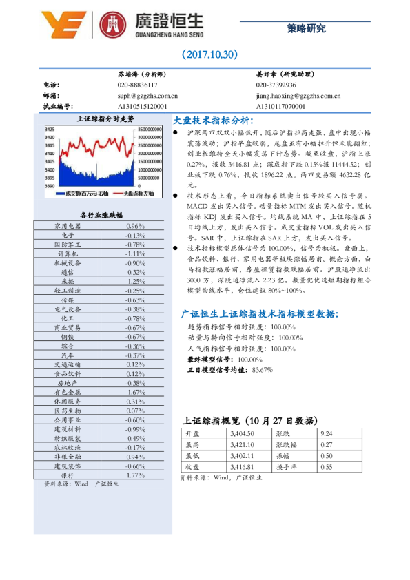 策略研究