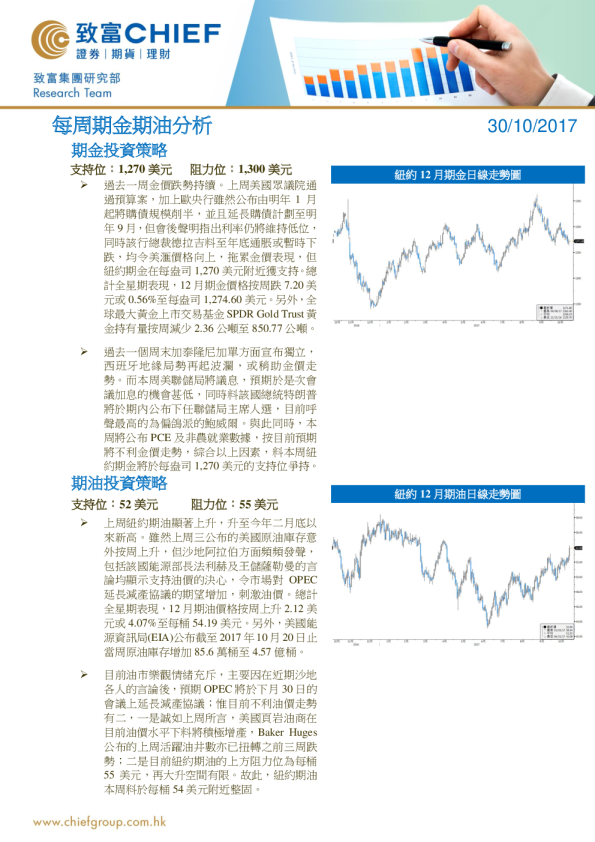 每周期金期油分析