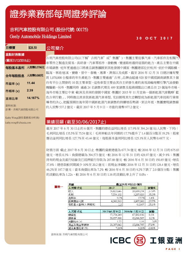 证券业务部每周证券评论