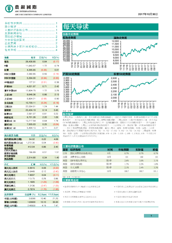 农银国际每天导读