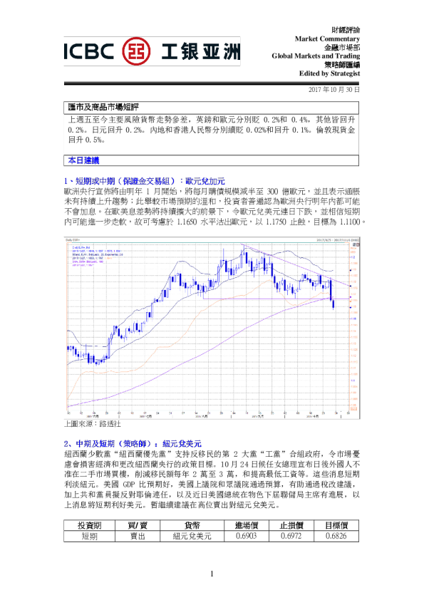 汇市及商品市场短评