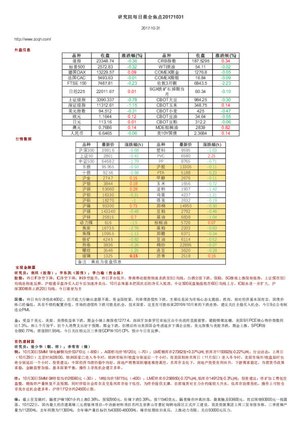 研究院每日晨会焦点
