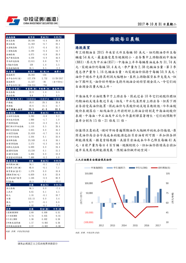 港股每日晨报