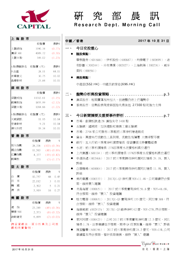 研究部晨讯