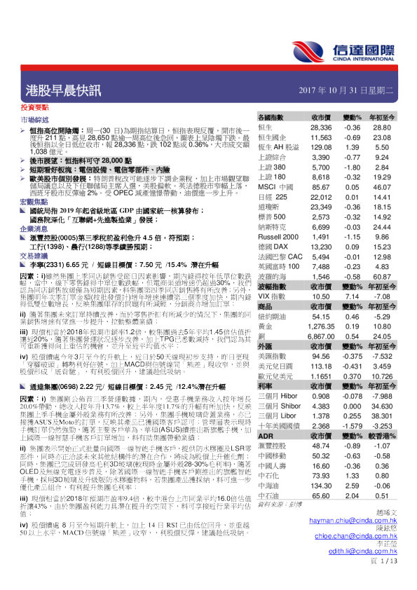 港股早晨快讯