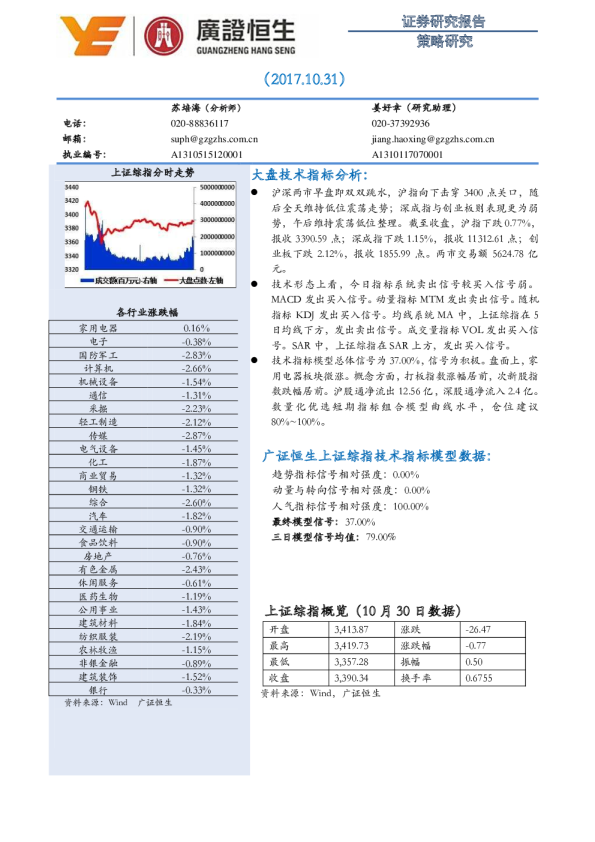 策略研究（2017.10.31）