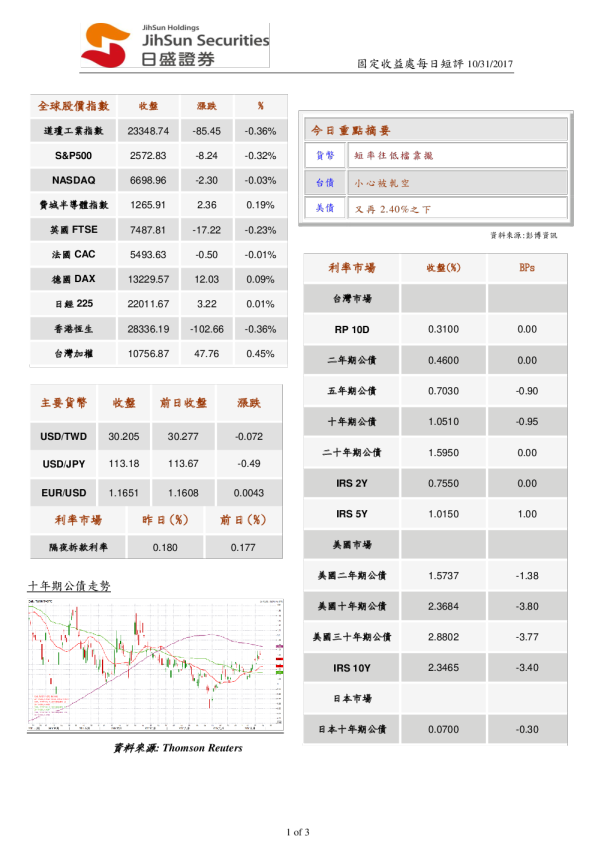 固定收益处每日短评