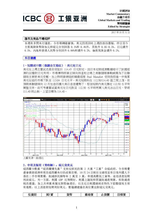 汇市及商品市场短评