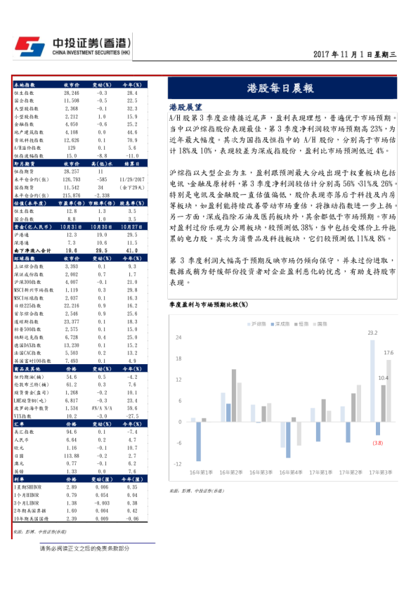 中投证券(香港)港股每日晨报