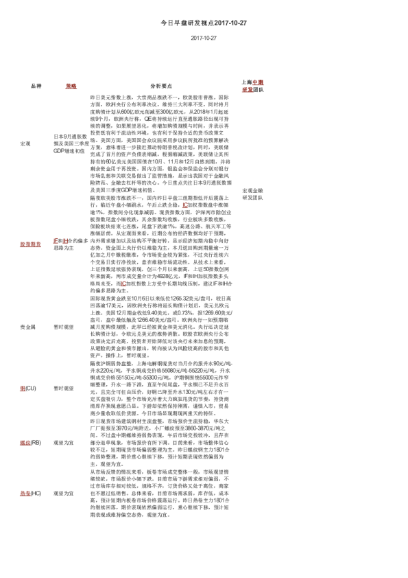 上海中期期货今日早盘研发视点