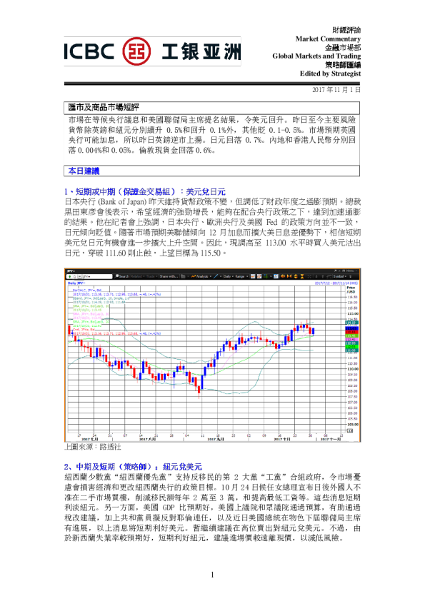 汇市及商品市场短评