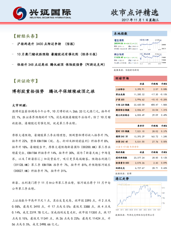 兴证(香港)金融收市点评精选
