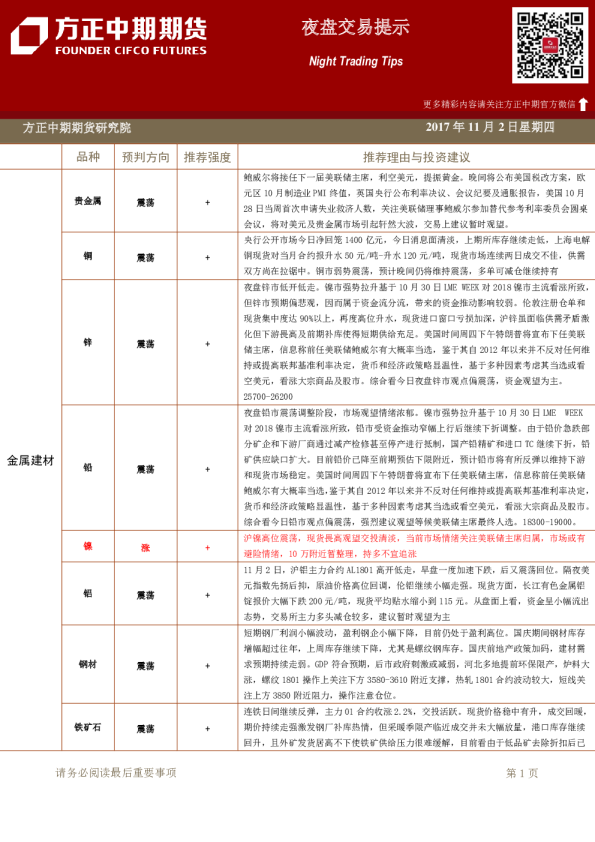 方正中期期货夜盘交易提示