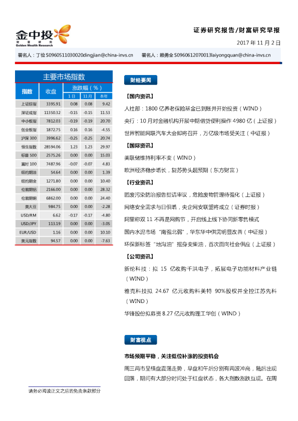 财富研究早报