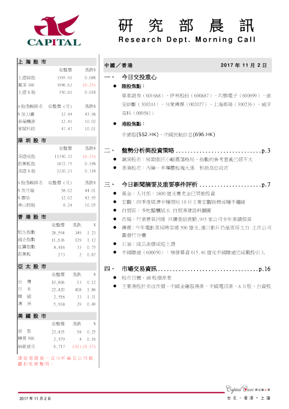 研究部晨讯