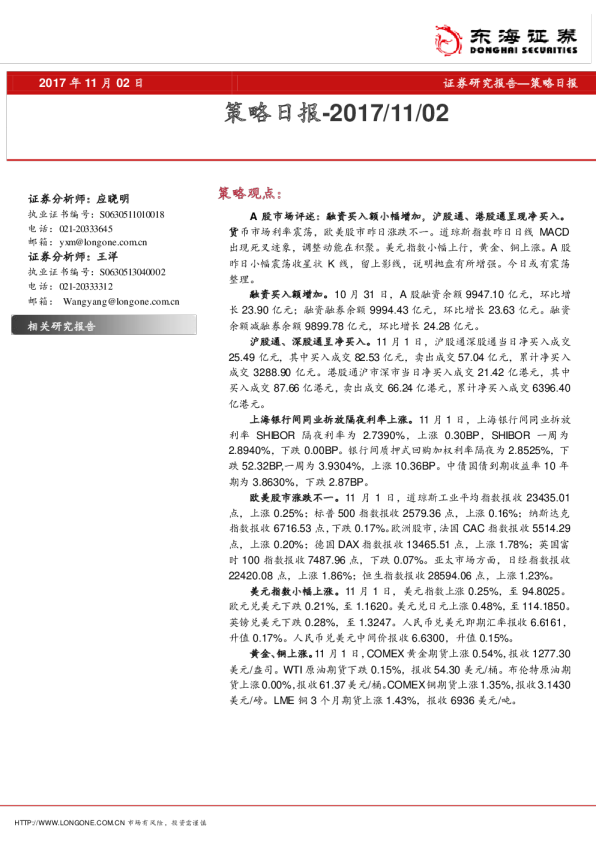 策略日报