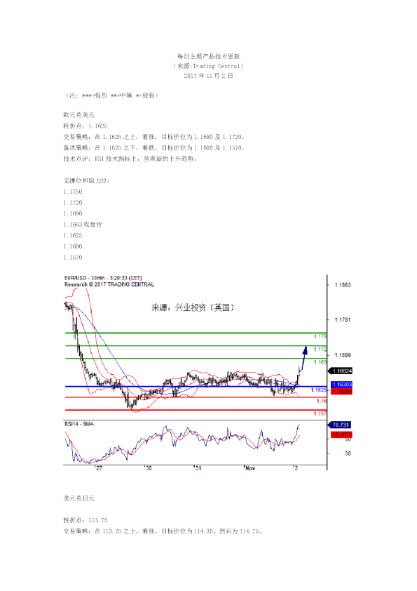 每日主要产品技术更新