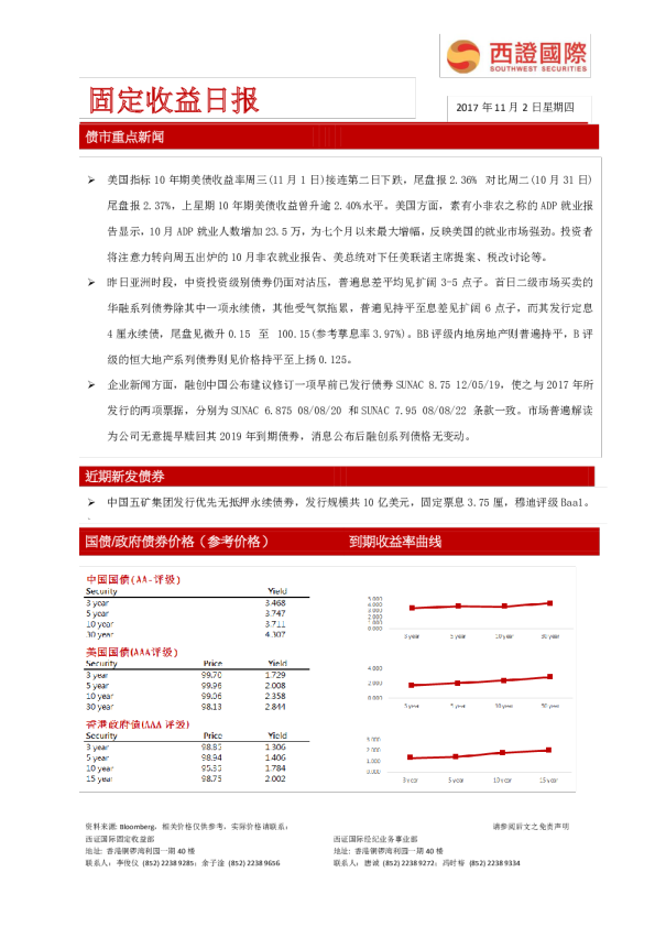 固定收益日报