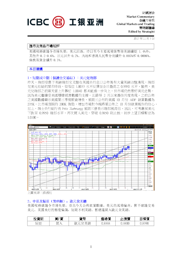 工银亚洲汇市及商品市场短评