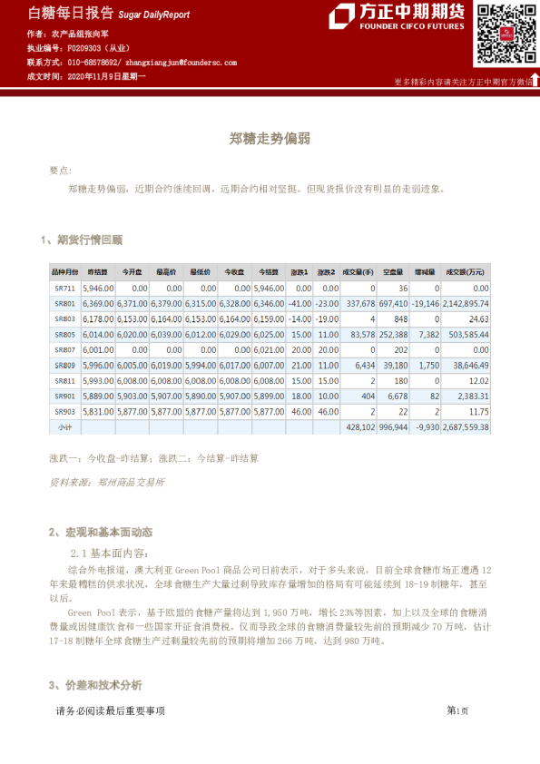 白糖每日报告：郑糖走势偏弱