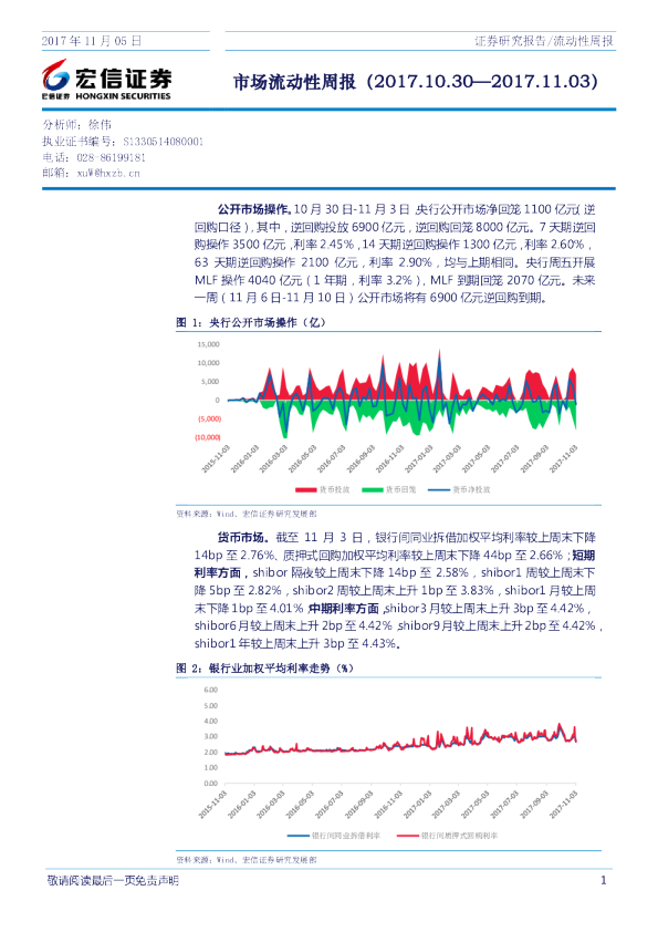 市场流动性周报