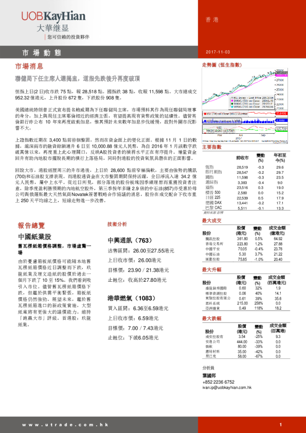 大华继显(香港)市场动态