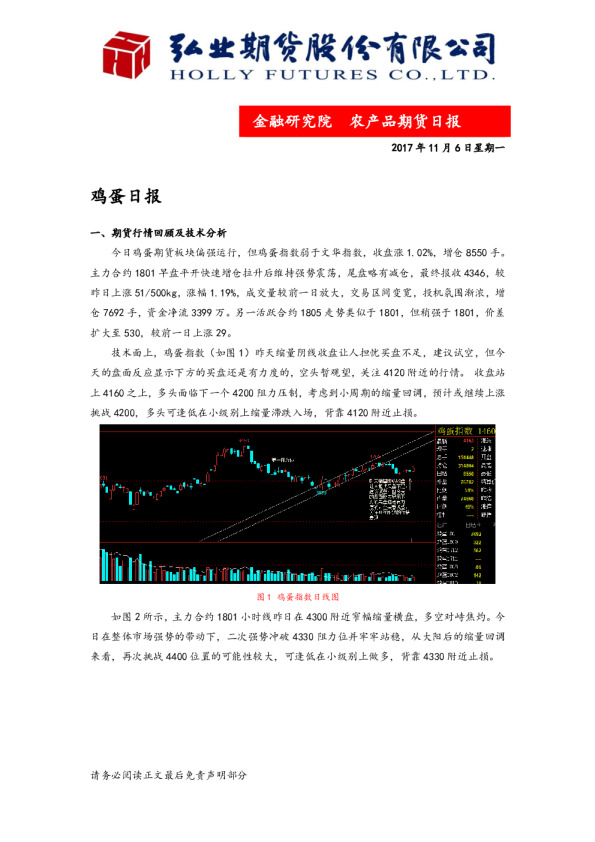 农产品期货日报