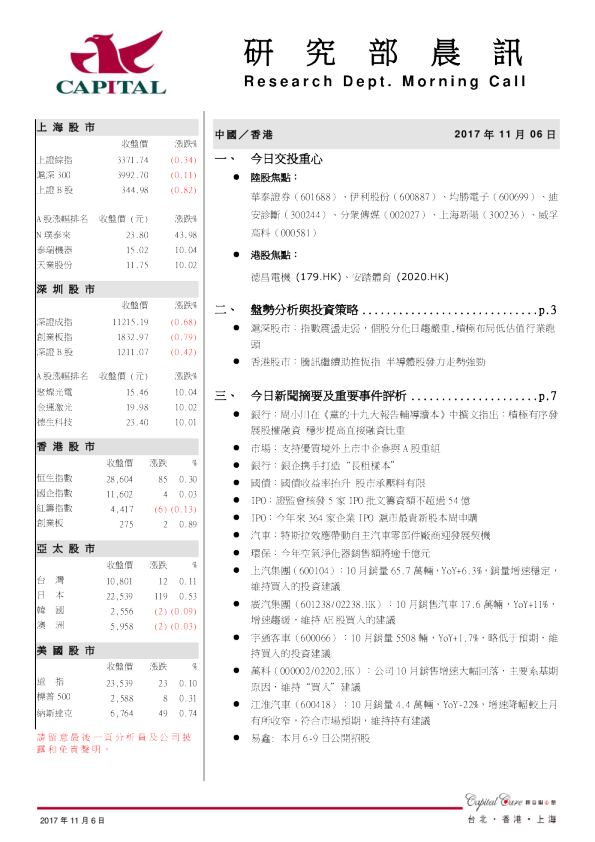 研究部晨讯