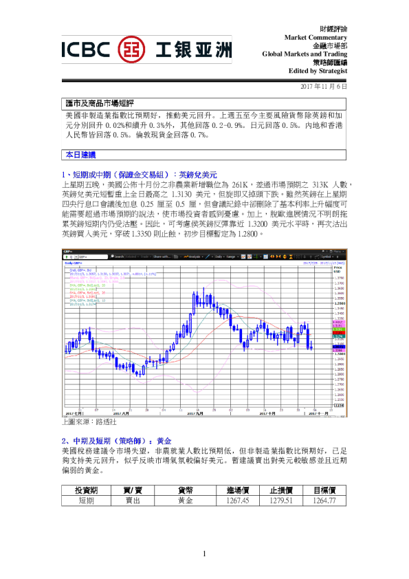 汇市及商品市场短评