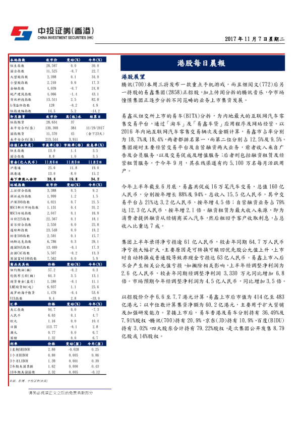 港股每日晨报
