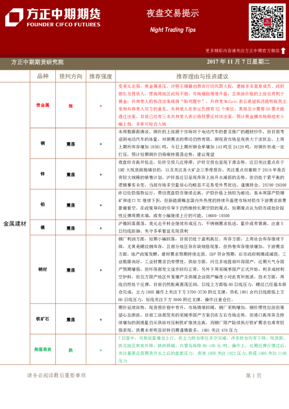 方正中期期货夜盘交易提示