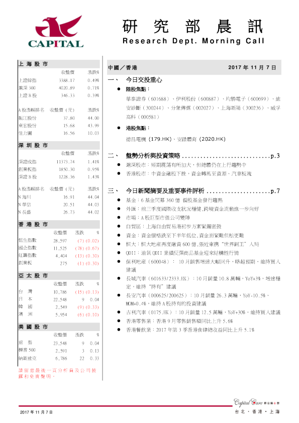 研究部晨讯