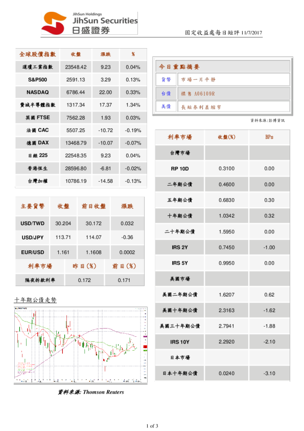固定收益处每日短评