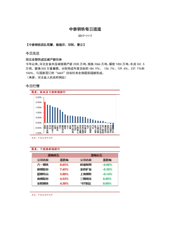 钢铁行业：每日速递
