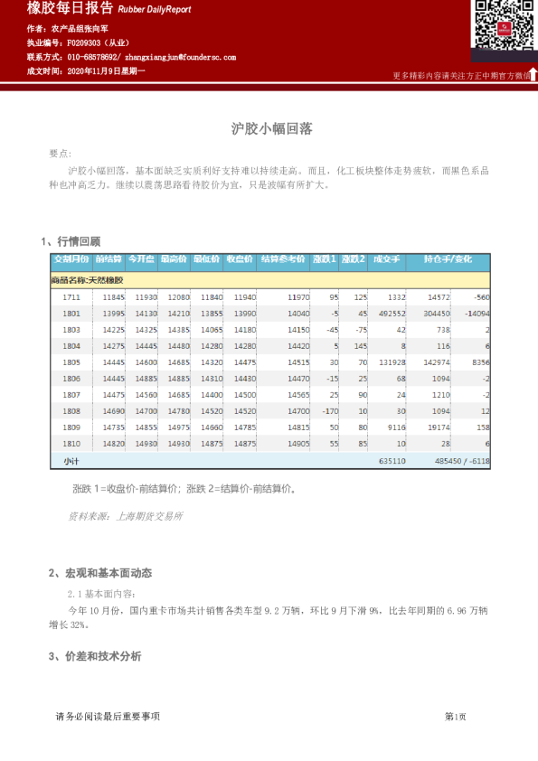 橡胶每日报告：沪胶小幅回落