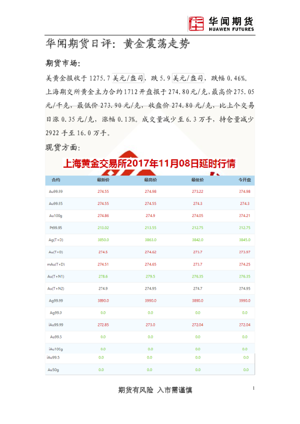 日评：黄金震荡走势