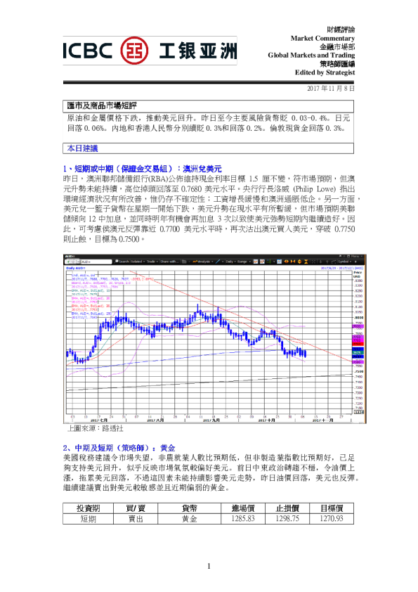 汇市及商品市场短评