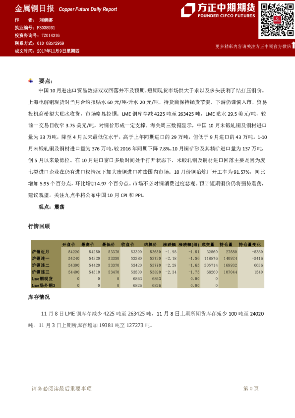 金属铜日报