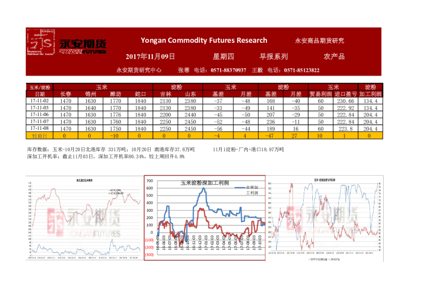 永安期货农产品早报系列