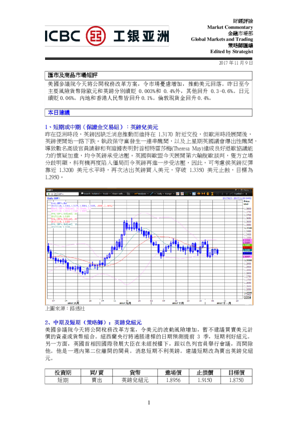 汇市及商品市场短评