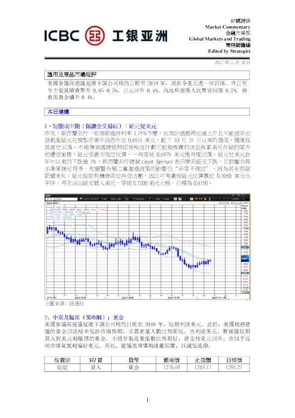 工银亚洲汇市及商品市场短评