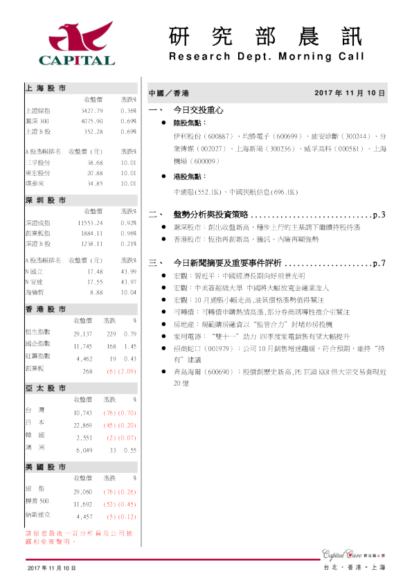 研究部晨讯