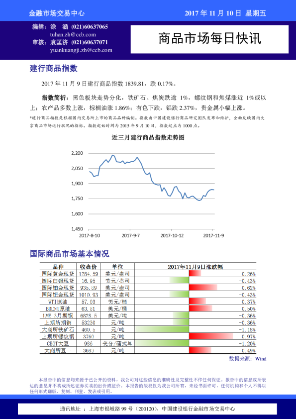 商品市场每日快讯