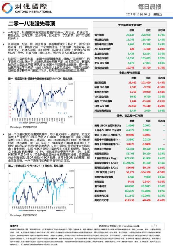 每日晨报：二零一八港股先寻顶