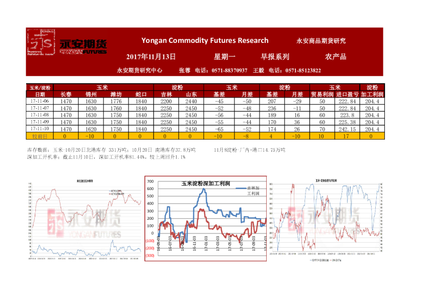永安期货农产品早报