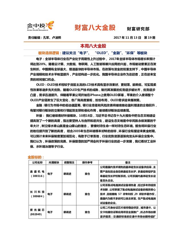 财富八大金股