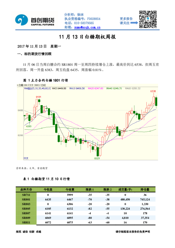 白糖期权周报