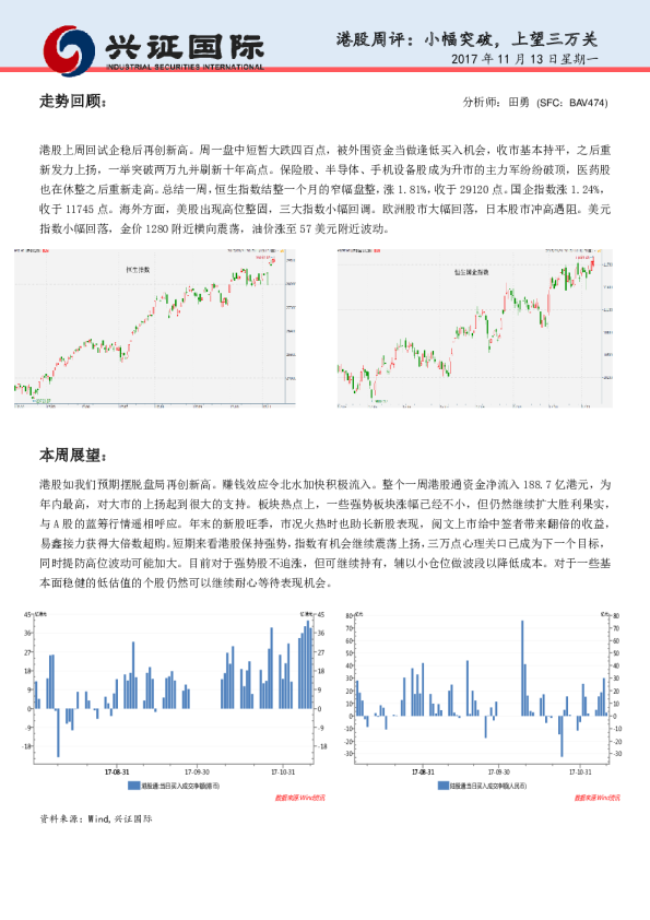 港股周评：小幅突破，上望三万关