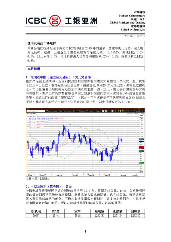 汇市及商品市场短评