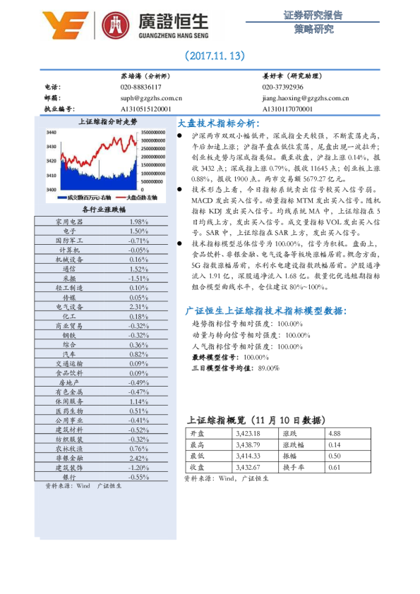 策略研究